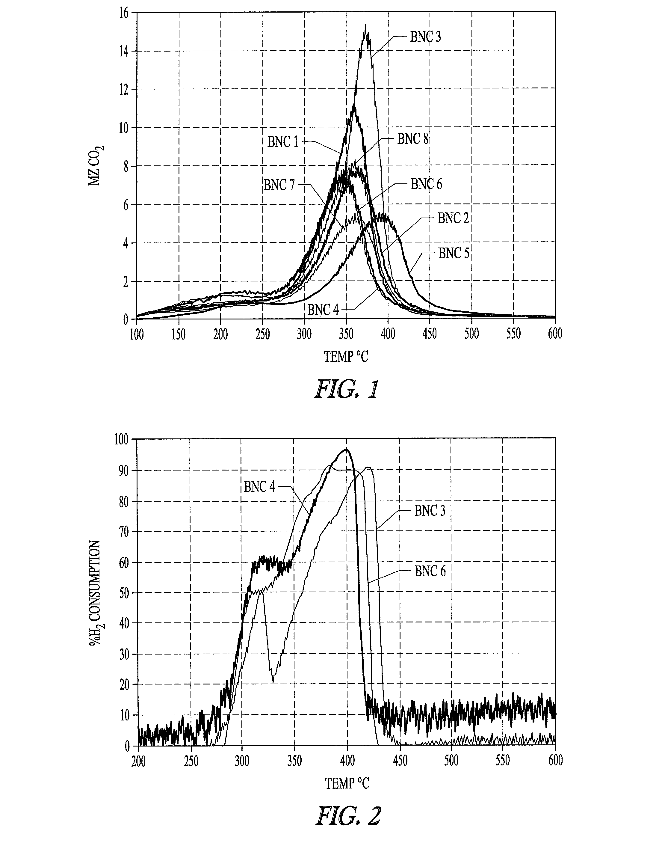 Nickel form for preparation of catalytic nickel-ligand complexes