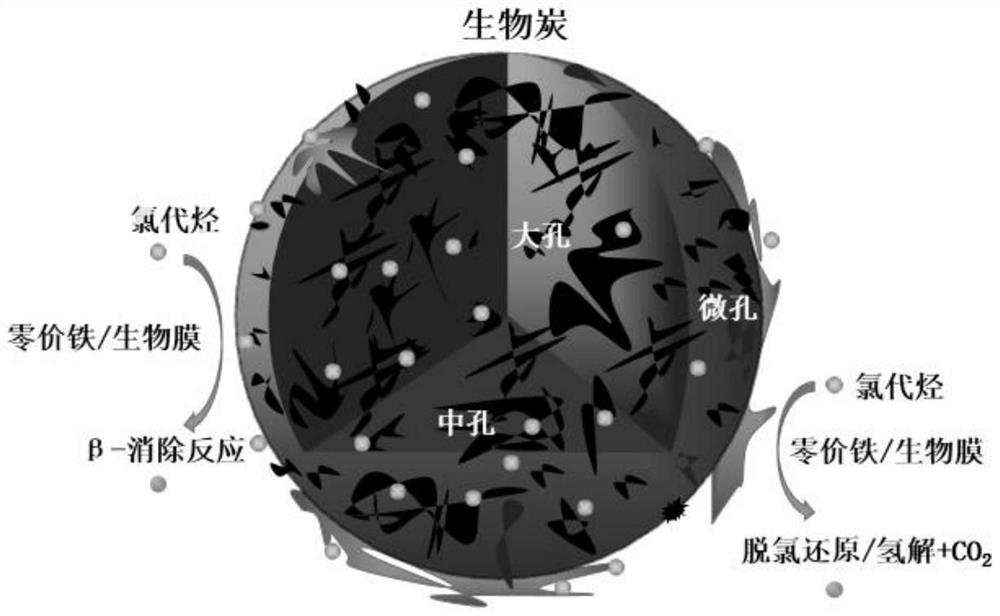 In-situ remediation agent for underground water chlorinated hydrocarbon pollution, preparation method and application