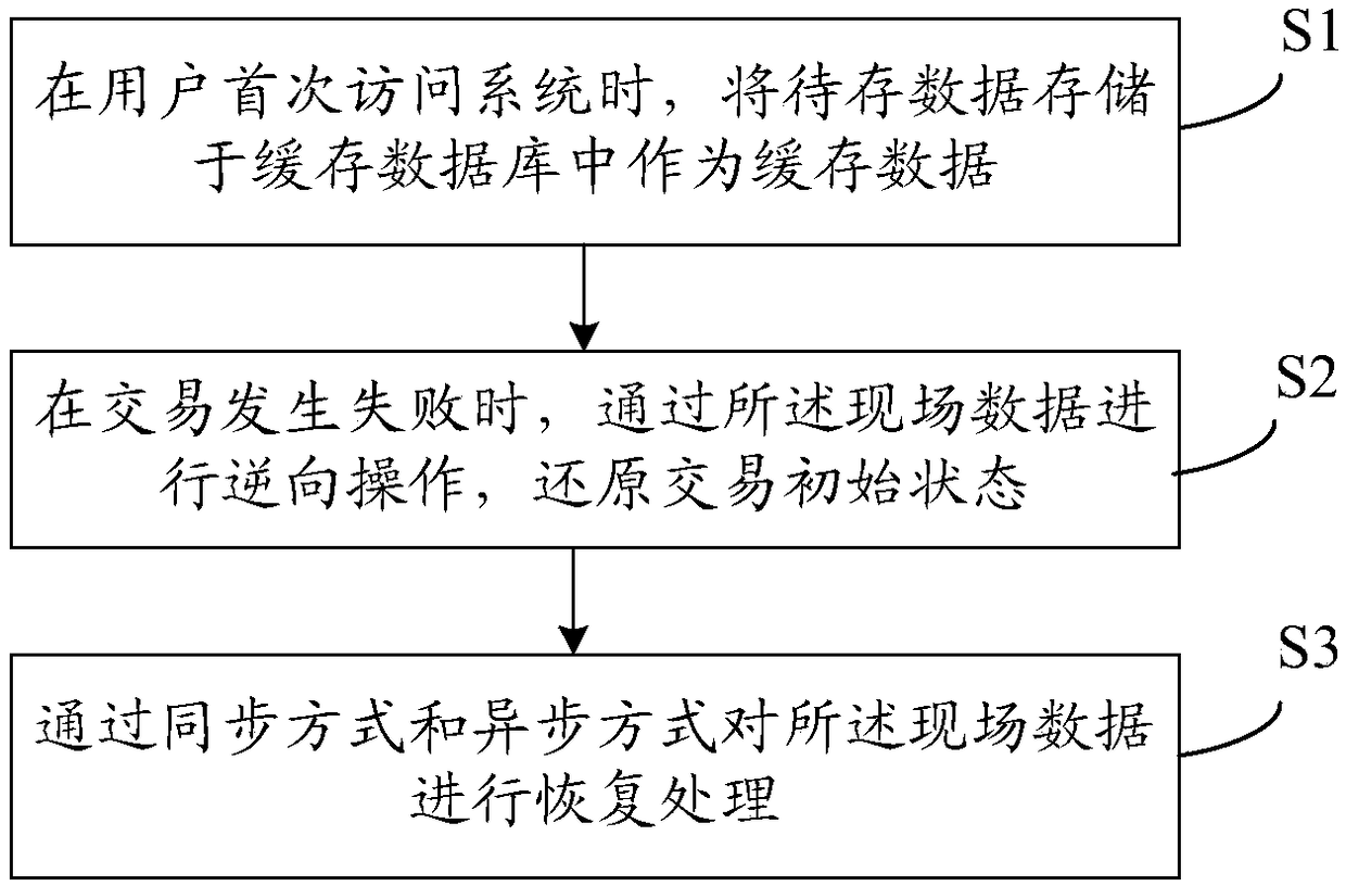 Distributed data consistency processing method, system, device and storage medium