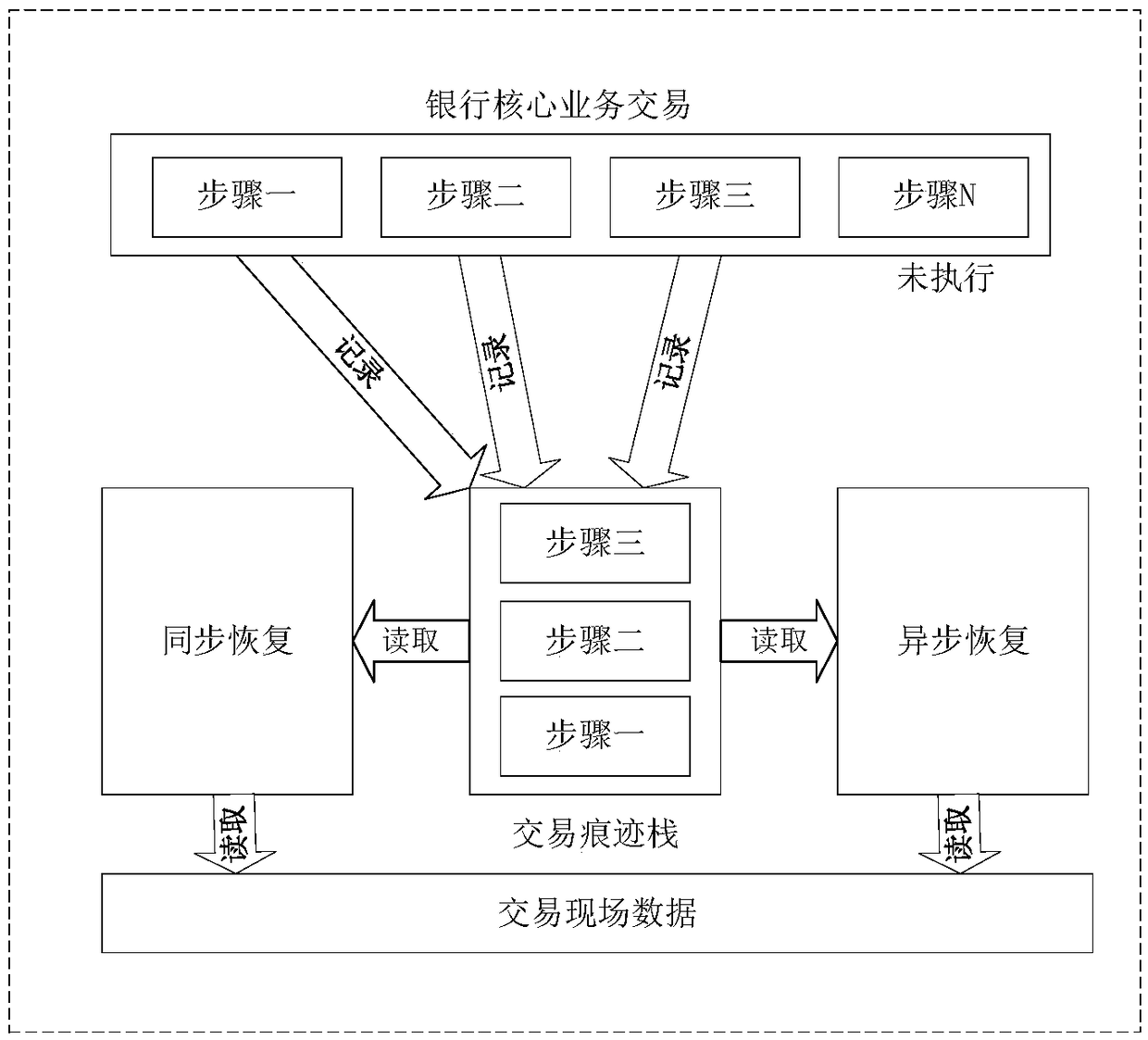 Distributed data consistency processing method, system, device and storage medium