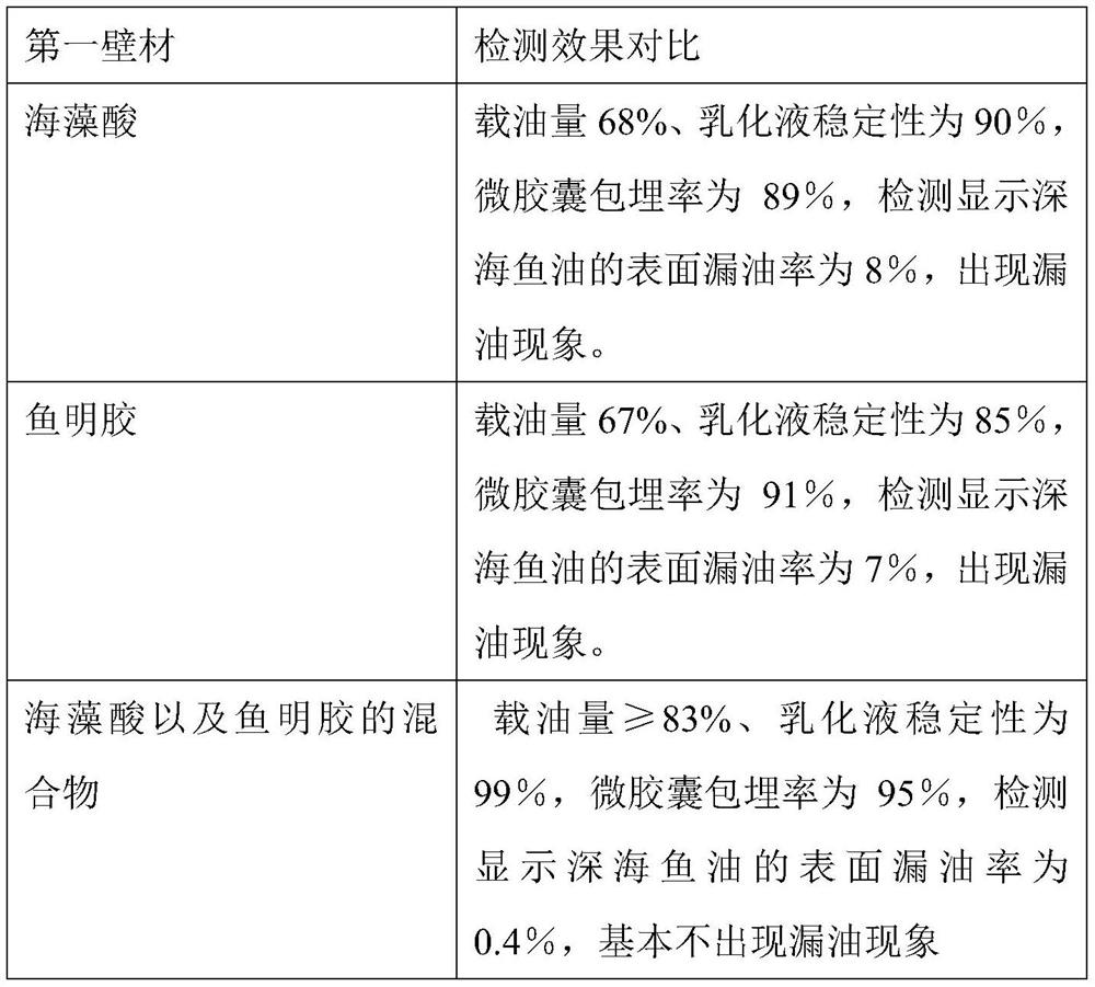 High-stability grease particle product and preparation method thereof