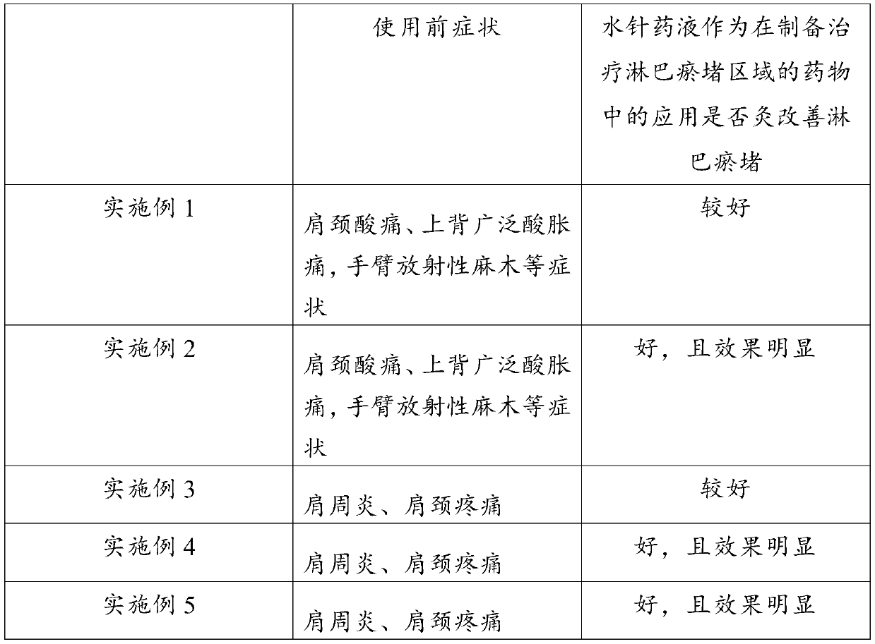 Application of hydro-acupuncture liquid medicine in preparation of medicine for treating lymphatic obstruction area