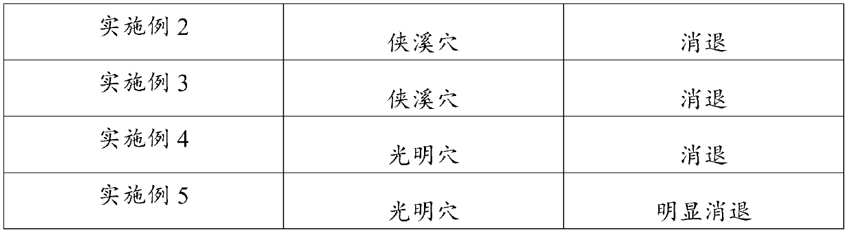 Application of hydro-acupuncture liquid medicine in preparation of medicine for treating lymphatic obstruction area