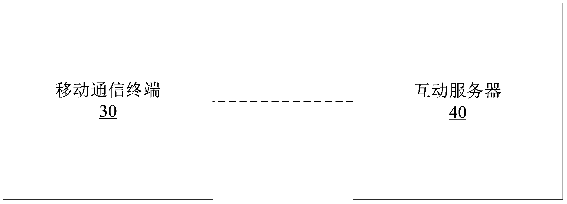 Method and system for interaction with television programs through mobile communication terminal