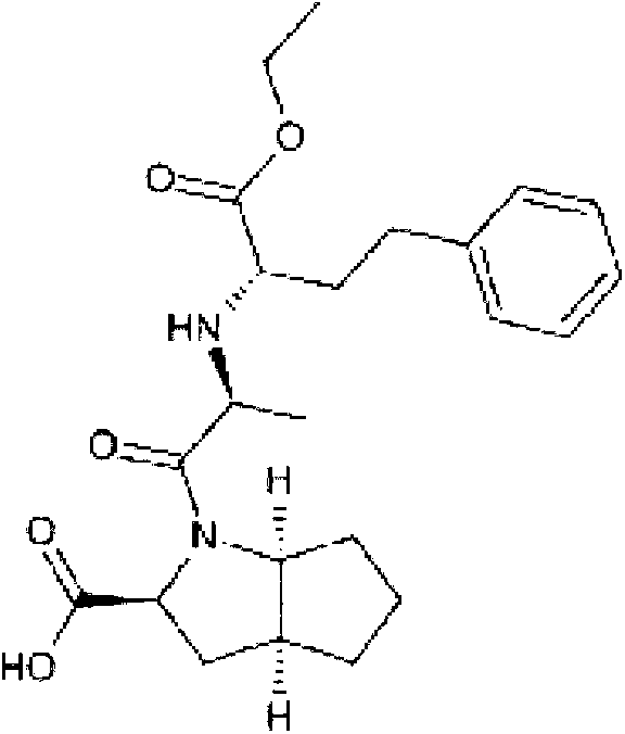 Folic acid - ramipril combination: cellprotective, neuroprotective and retinoprotective ophtalmologic compositions