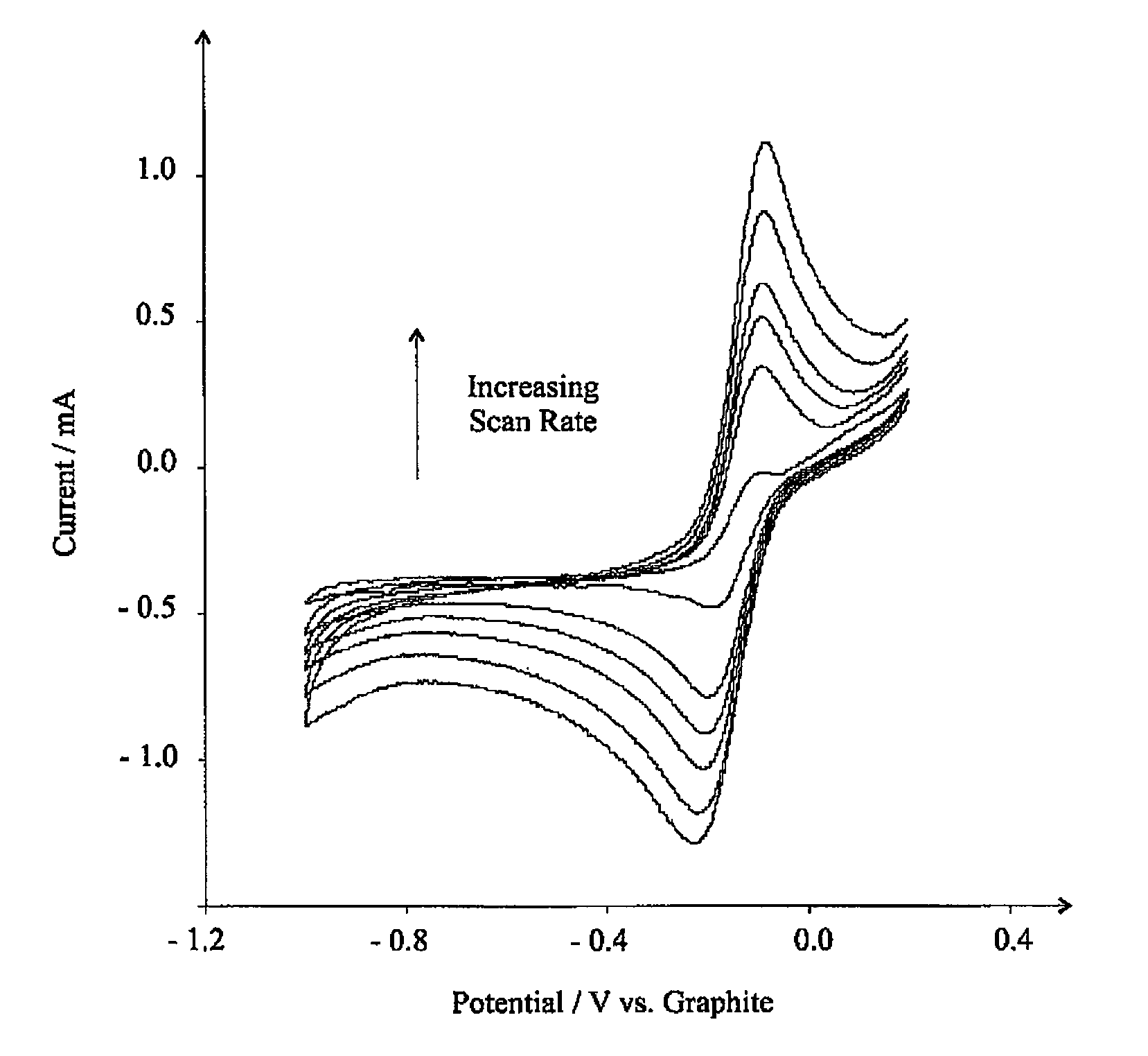 Amperometric Sensor and Method for the Detection of Gaseous Analytes Comprising A Working Electrode Comprising Edge Plane Pyrolytic Graphite