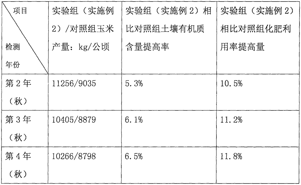 Soil rotation tillage corn planting method suitable for semi-arid regions