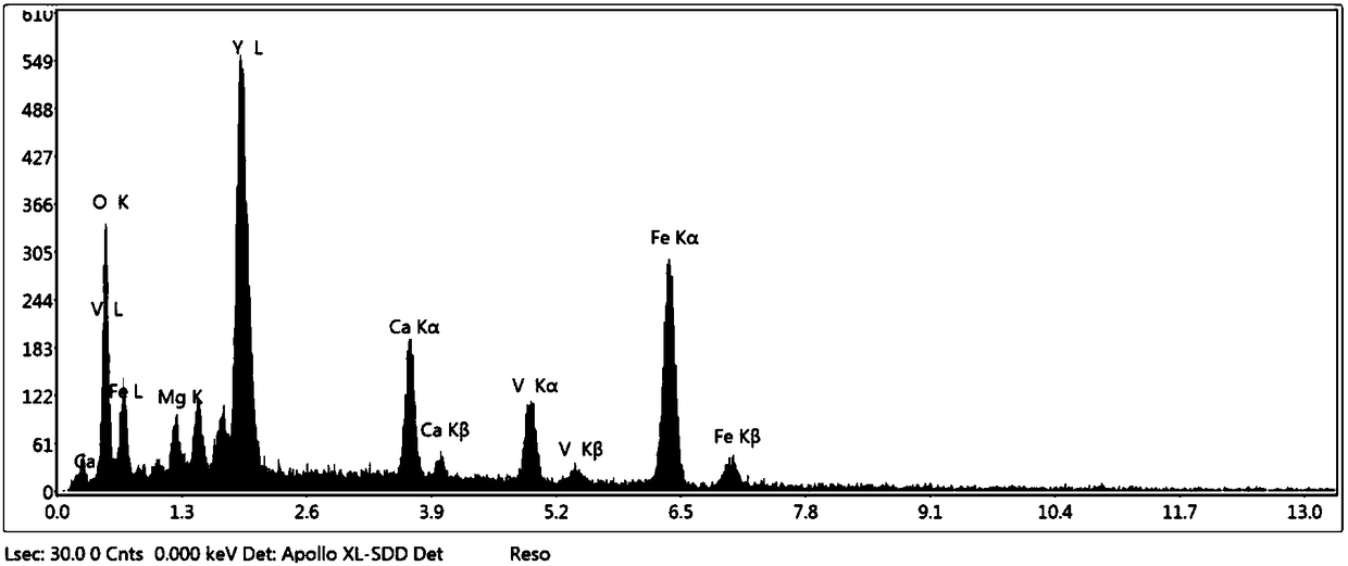 Garnet type solid solution magnetic dielectric functional medium ceramic material and preparation method thereof