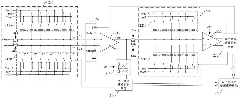 Pipelined successive approximation analog-to-digital converter and conversion method