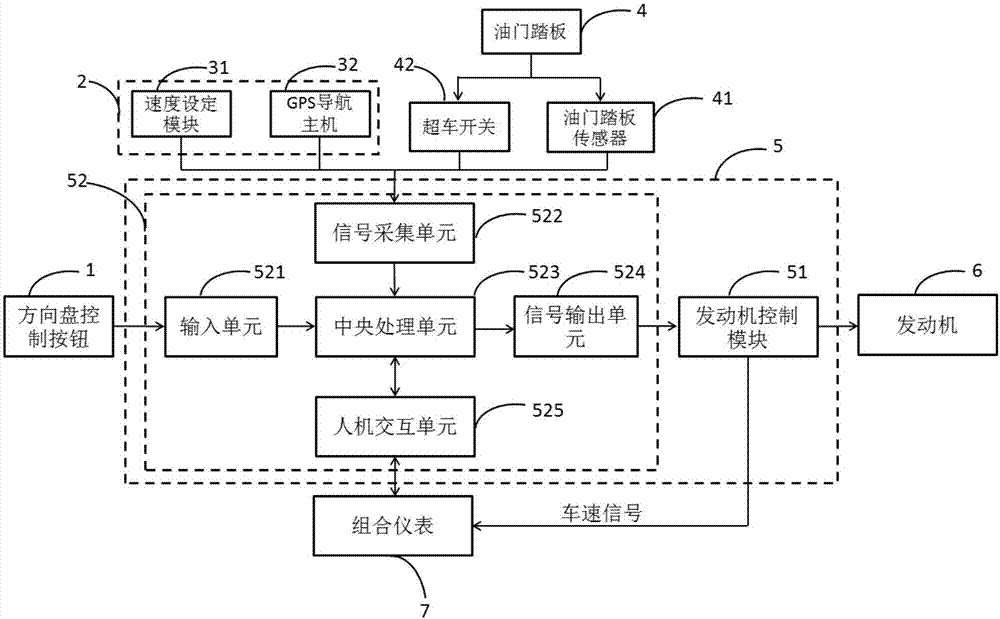 Vehicle active speed limiting control system and control method