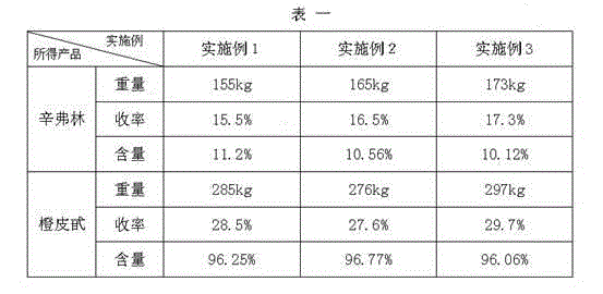 Method for extracting synephrine and hesperidin from citrus aurantium