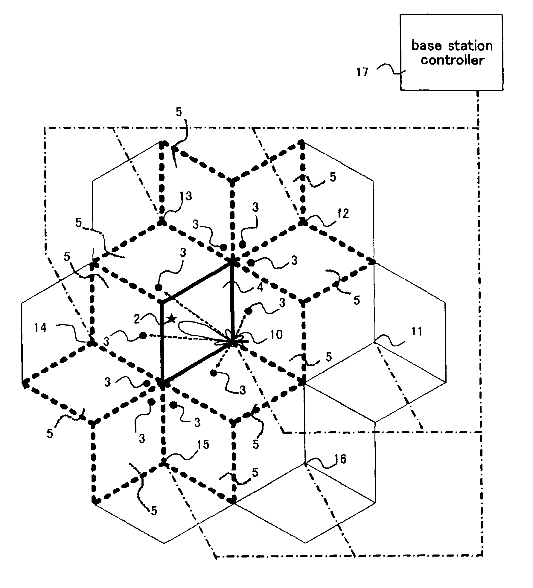 Communication system