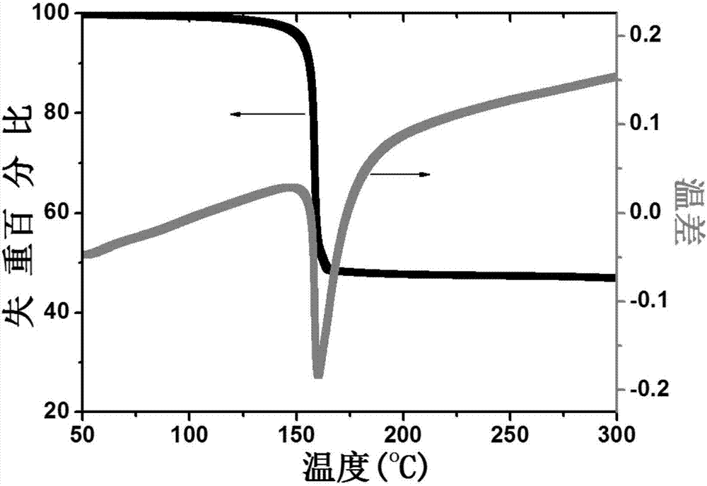 Biphenyl substituted adamantane derivative monomolecular resin, positive photoresist composition and negative photoresist composition