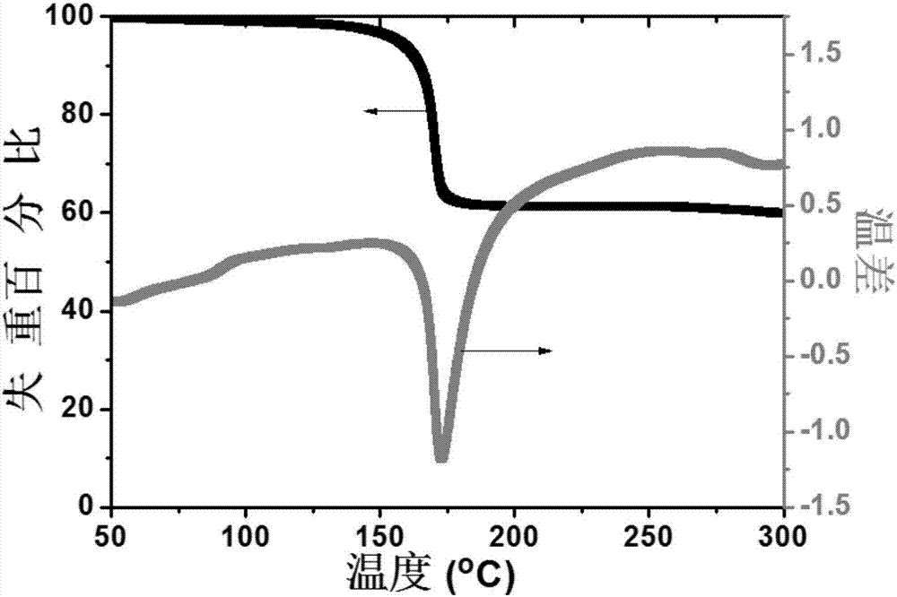 Biphenyl substituted adamantane derivative monomolecular resin, positive photoresist composition and negative photoresist composition