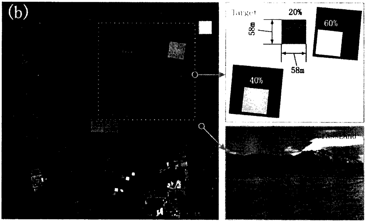 Multi-sensor cooperative radiometric calibration method used for Mapping satellite I