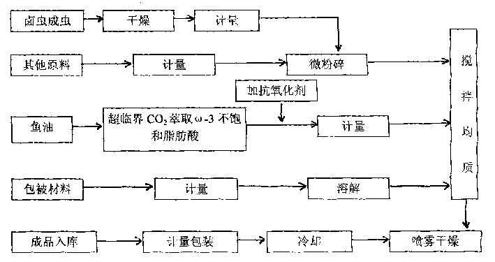 Aquatic seedling breeding microcapsule and its production method