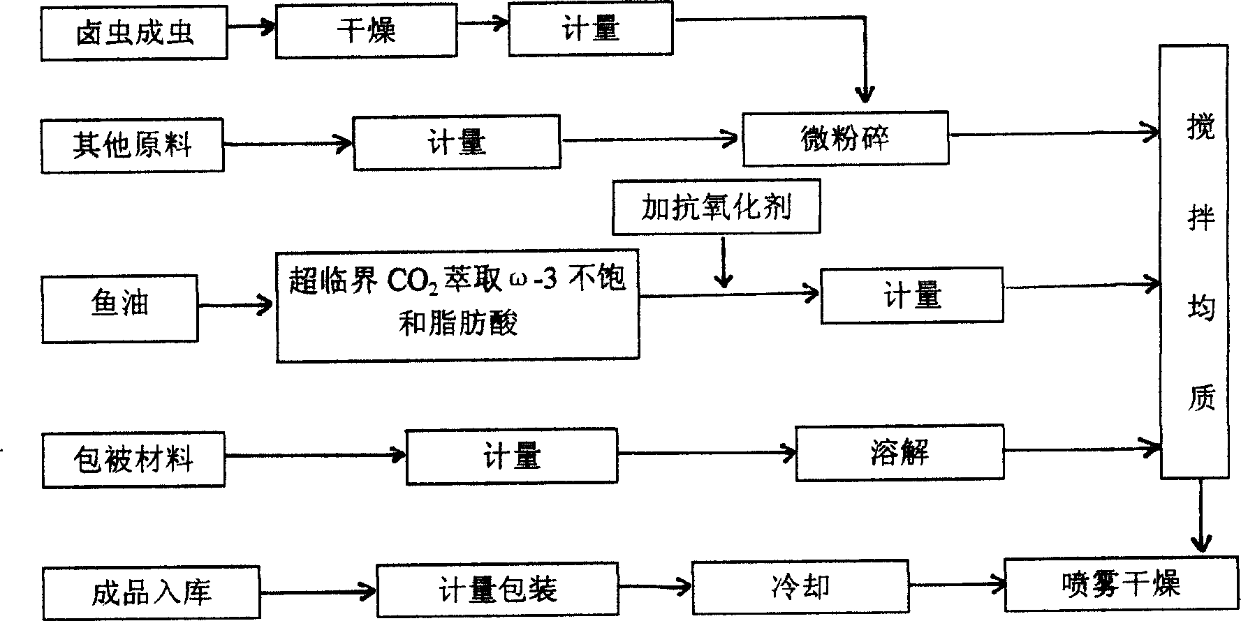 Aquatic seedling breeding microcapsule and its production method