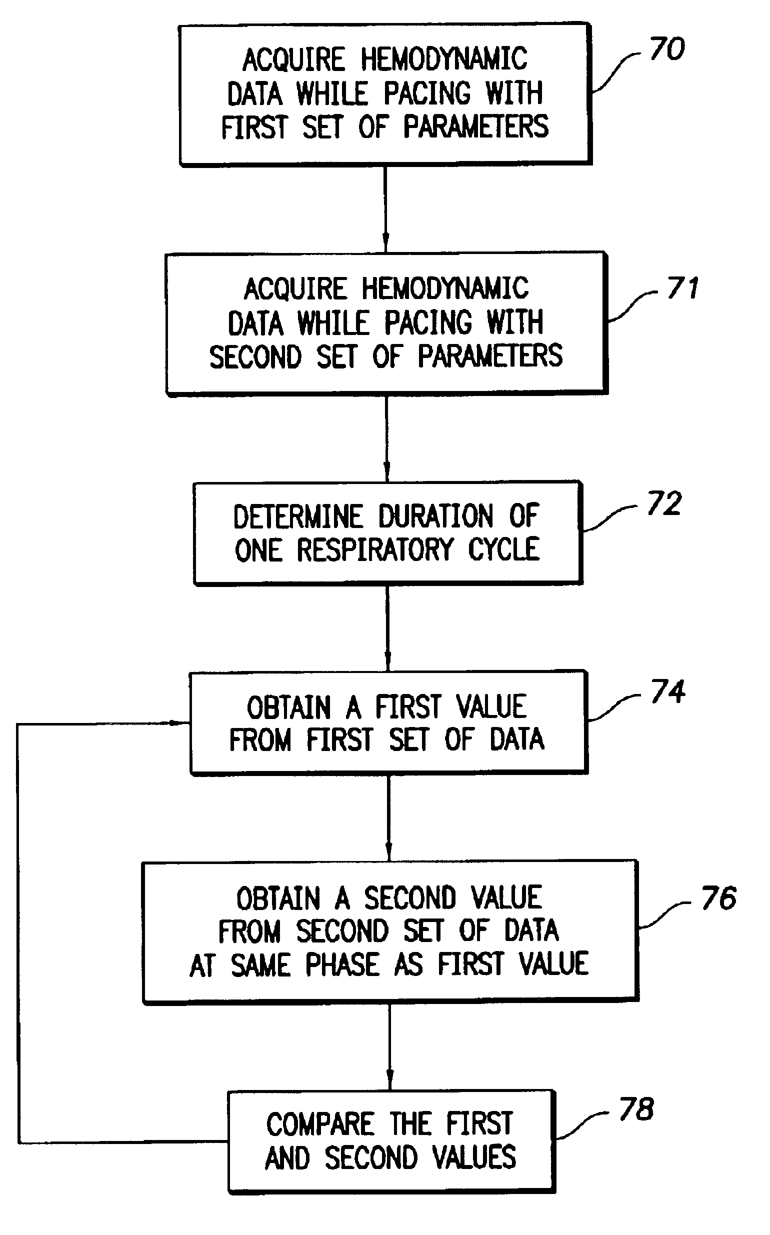 Hemodynamic analysis