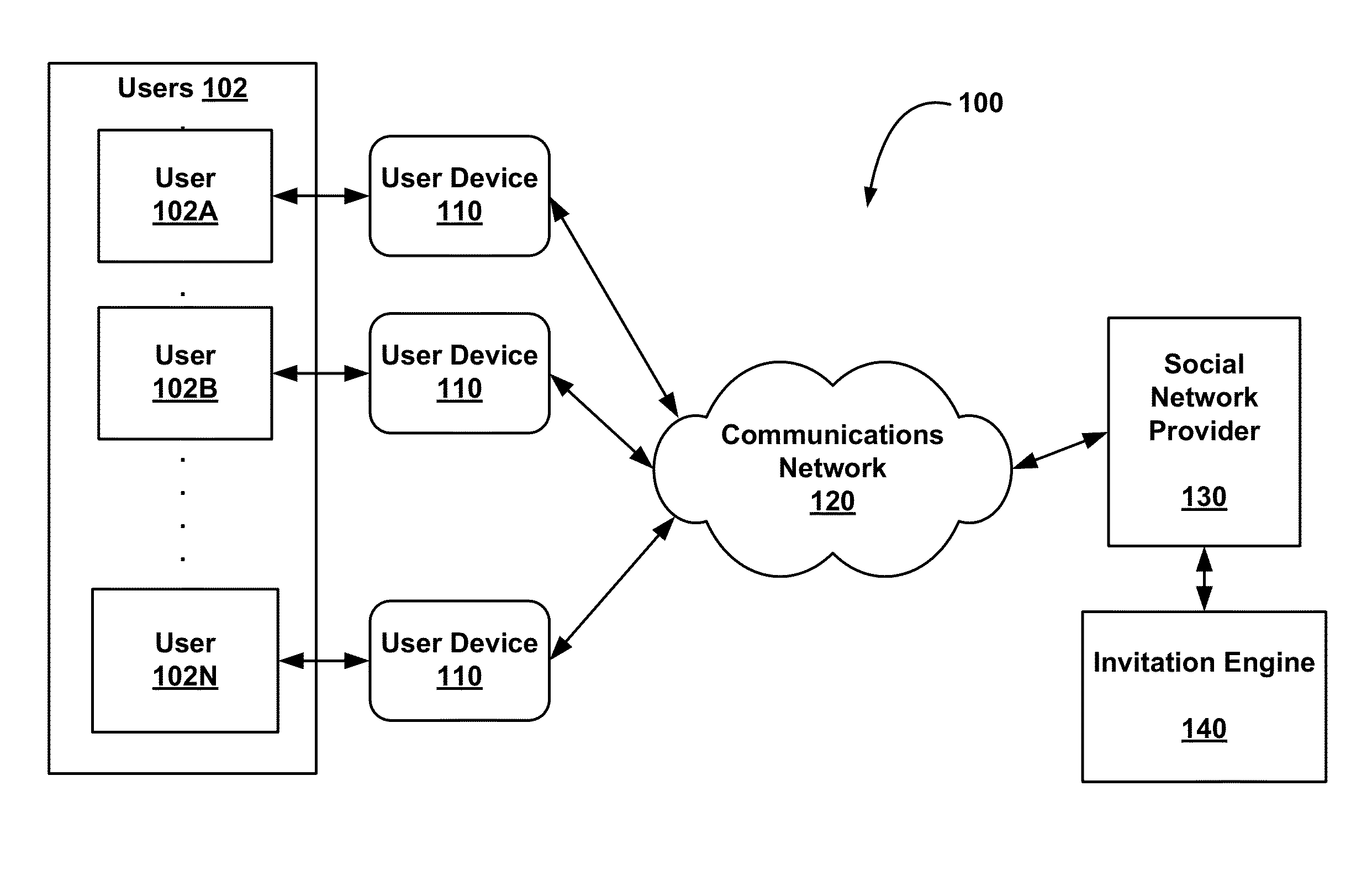 System And Method For Invitation Targeting In A Web-Based Social Network