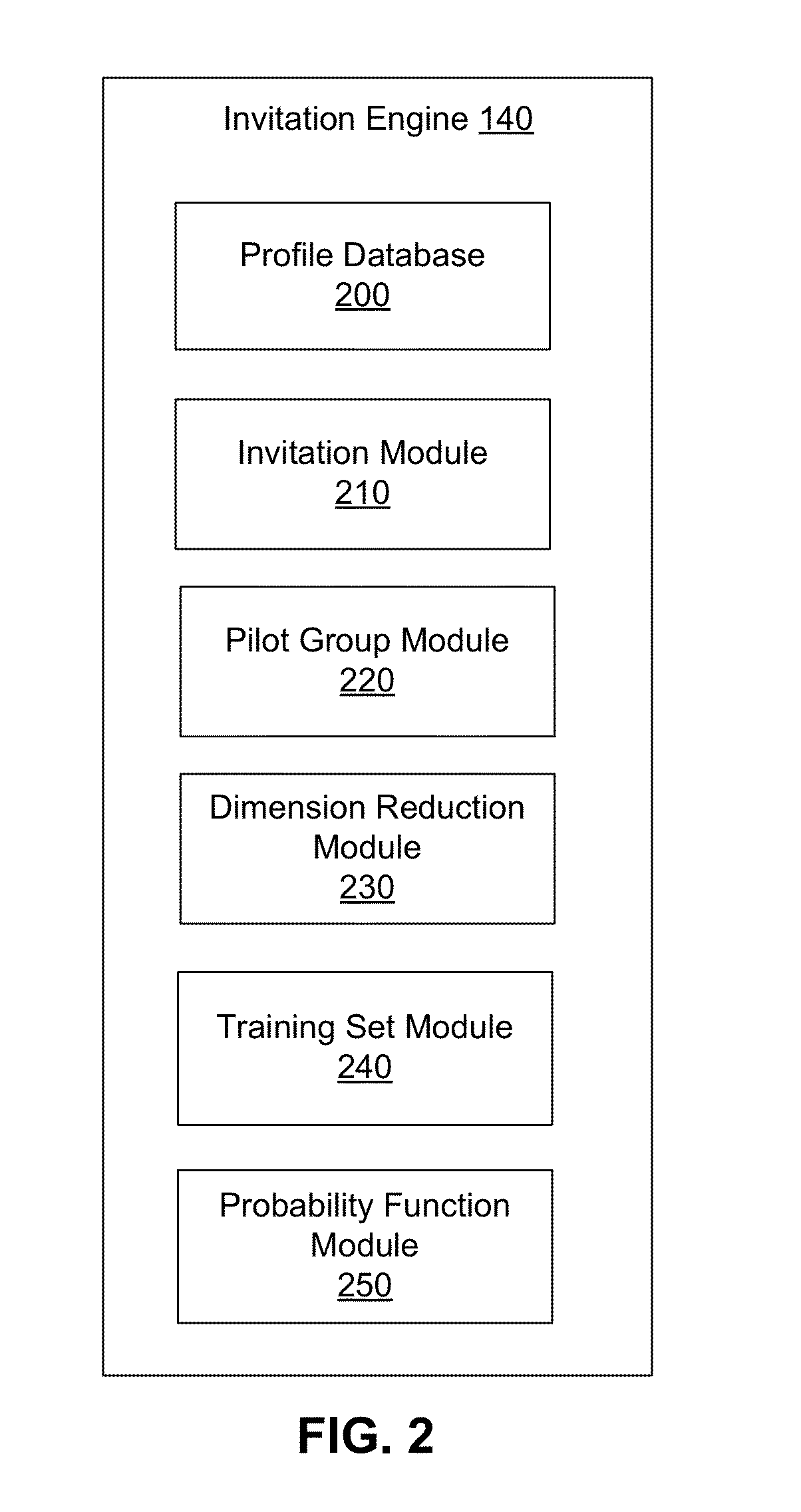 System And Method For Invitation Targeting In A Web-Based Social Network