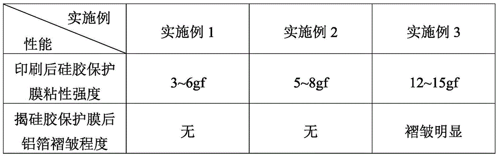 A Process to Solve Wrinkle in Aluminum Foil Gravure Printing