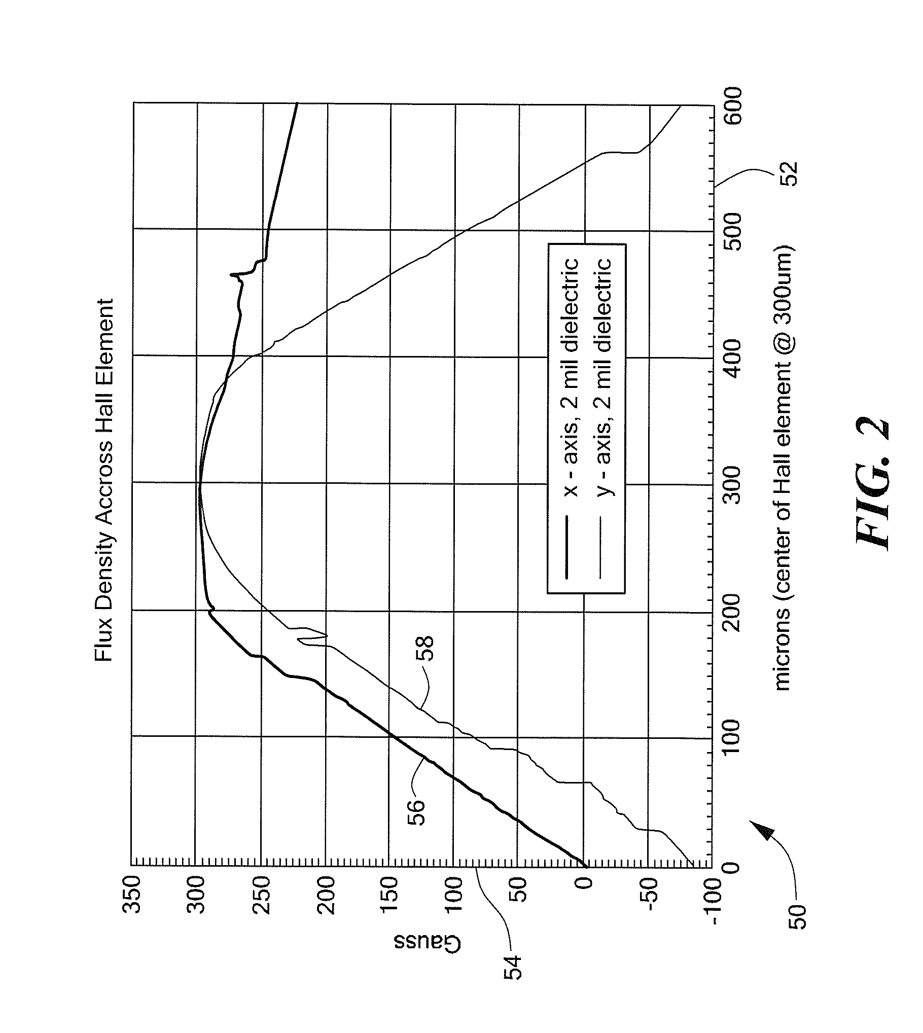 Current sensor