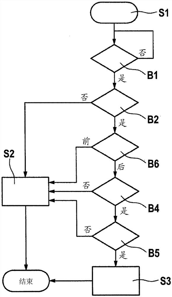 Method for obtaining a leak in a hydraulic brake system