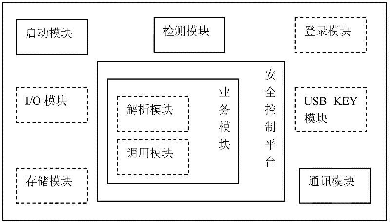 Portable personal service terminal