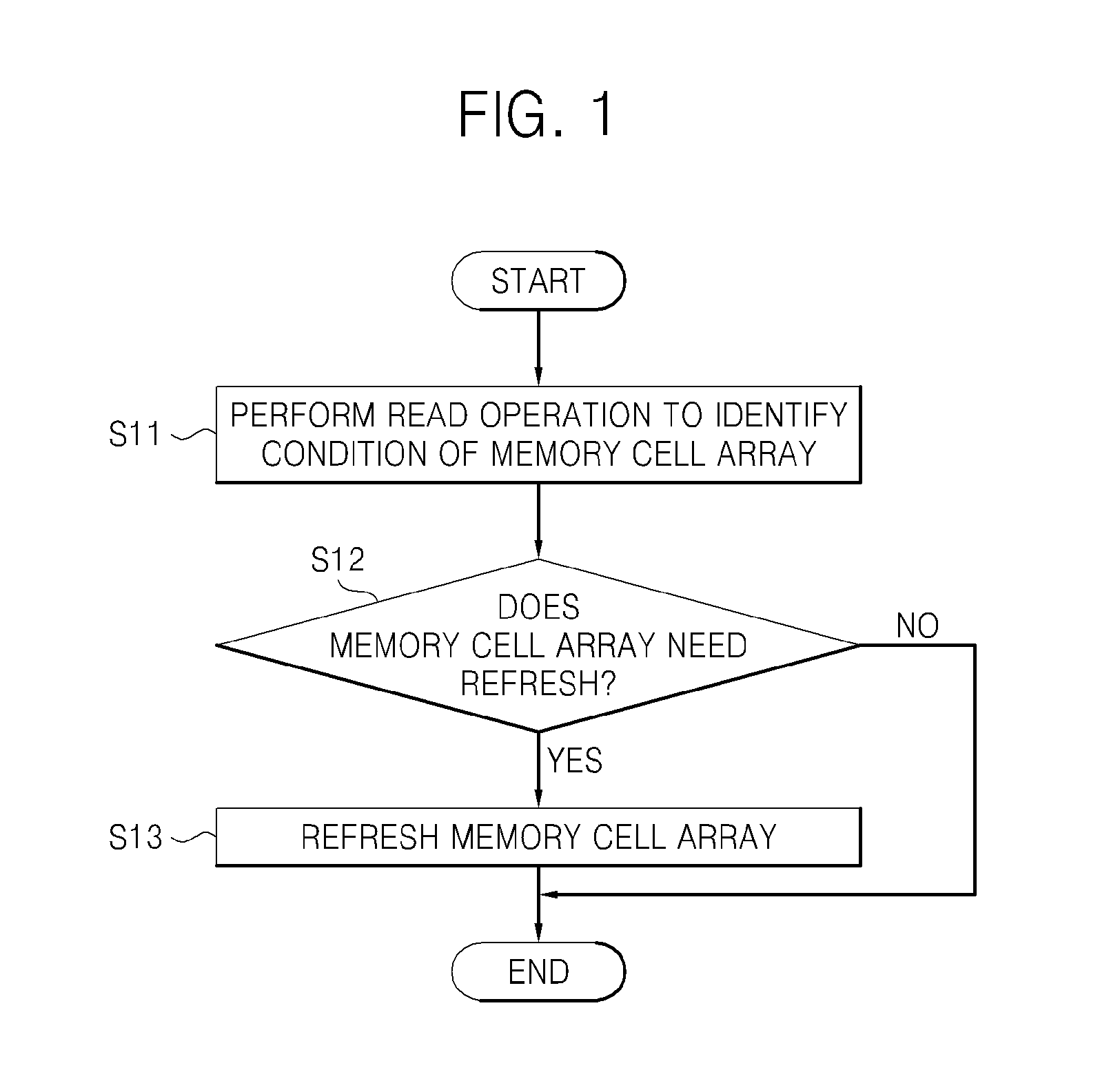 Resistive memory device and method of controlling refresh operation of resistive memory device