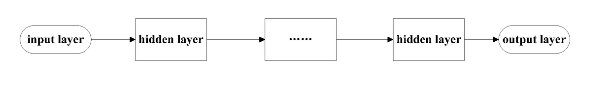 Device and method for improving processing speed of neural network and application thereof