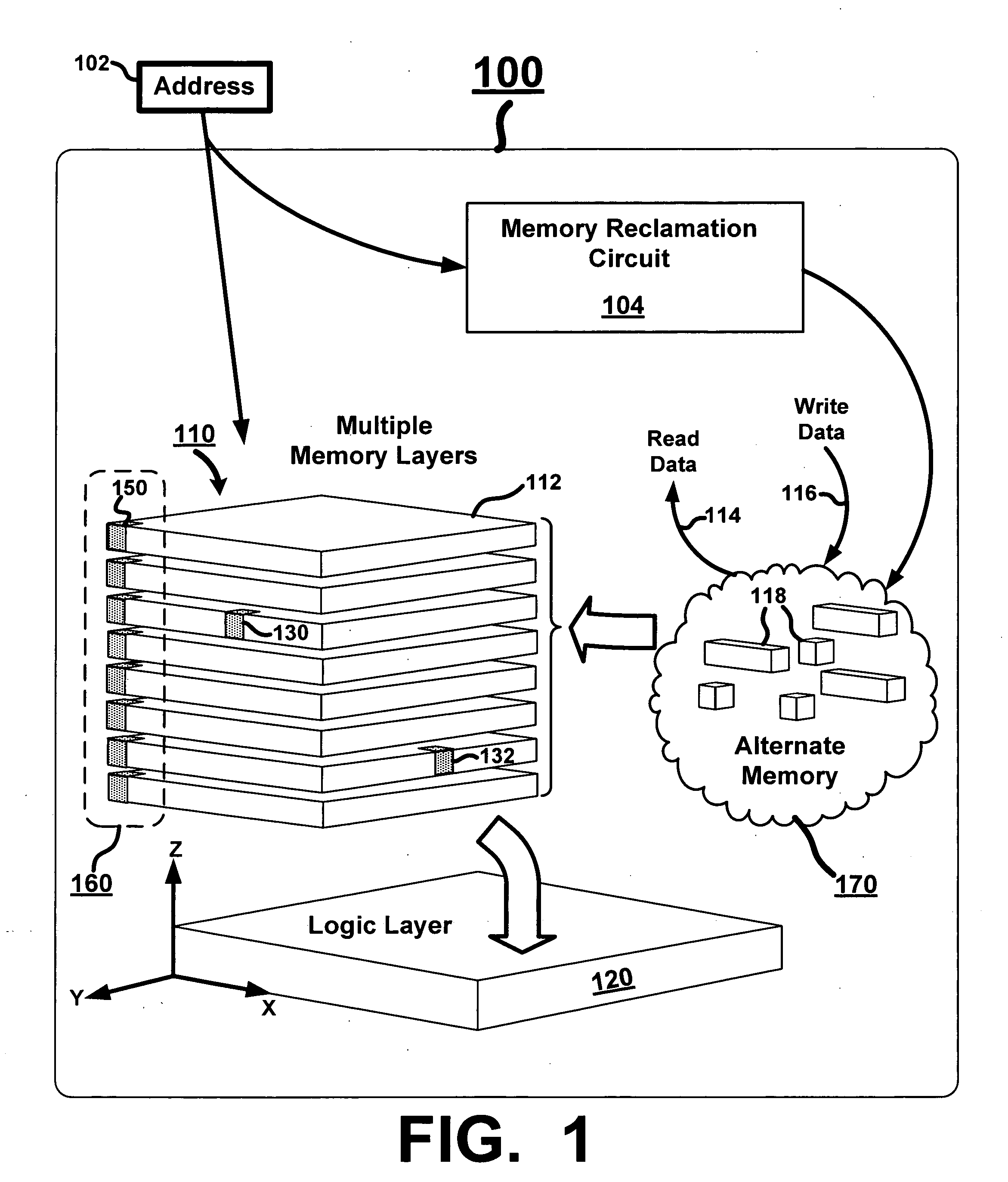 Integrated circuits and methods to compensate for defective memory in multiple layers of memory