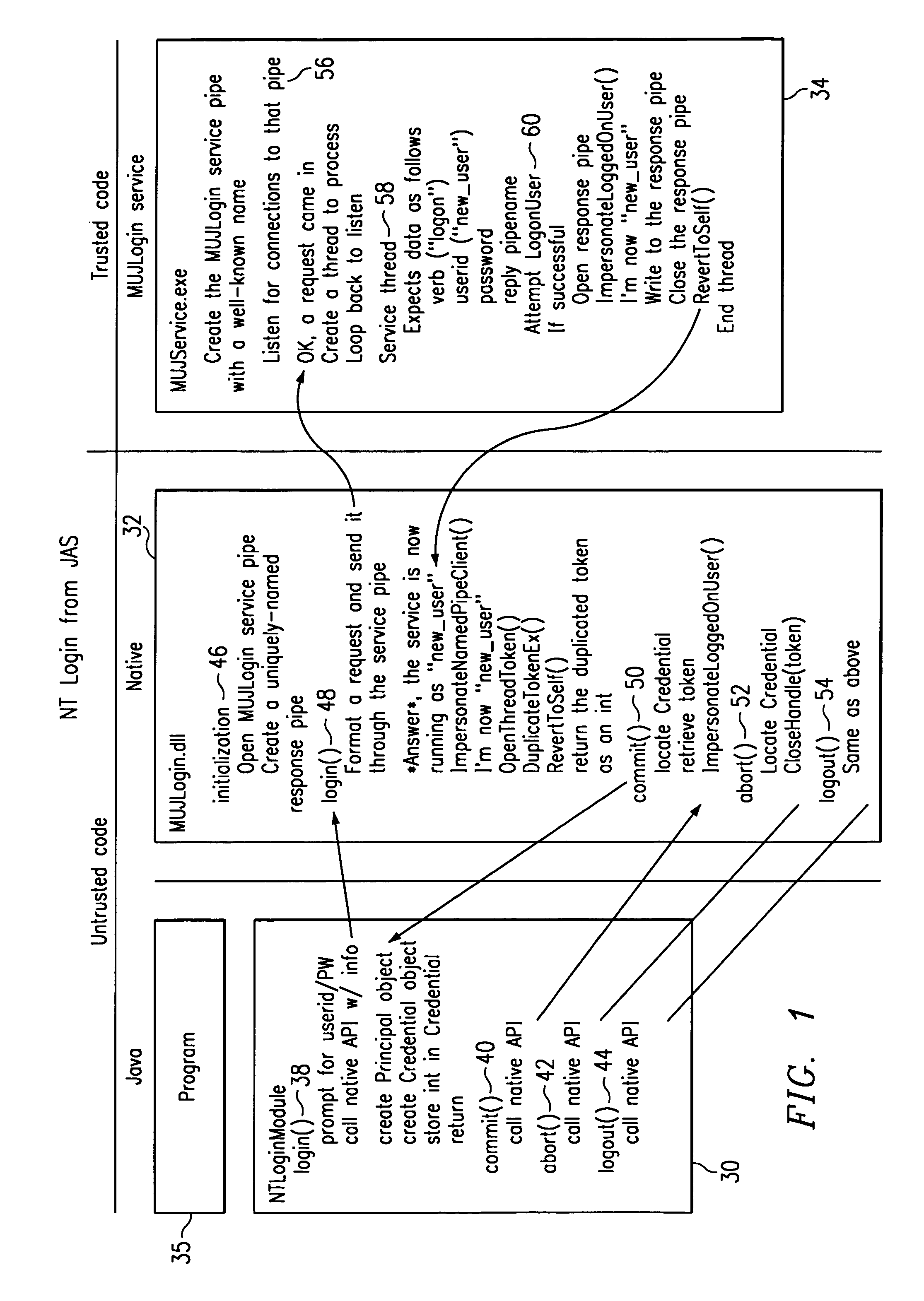 Method for enabling a program written in untrusted code to interact with a security subsystem of a hosting operating system