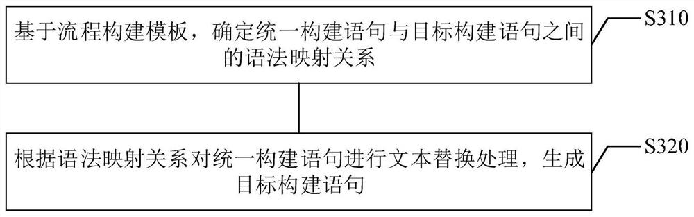 File construction method, system and device, electronic equipment and storage medium