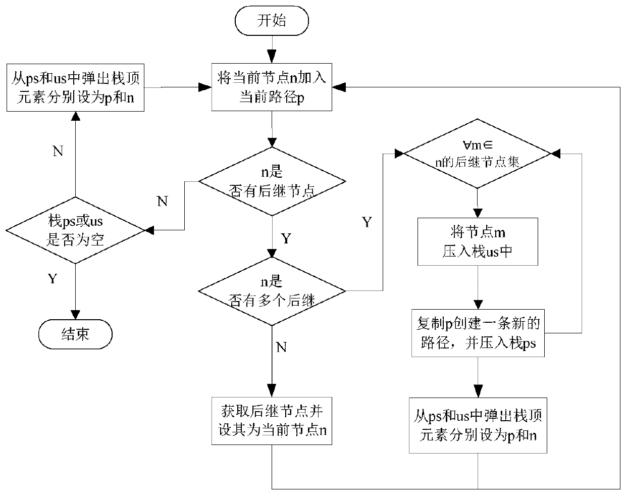 Data flow-oriented test case generation method