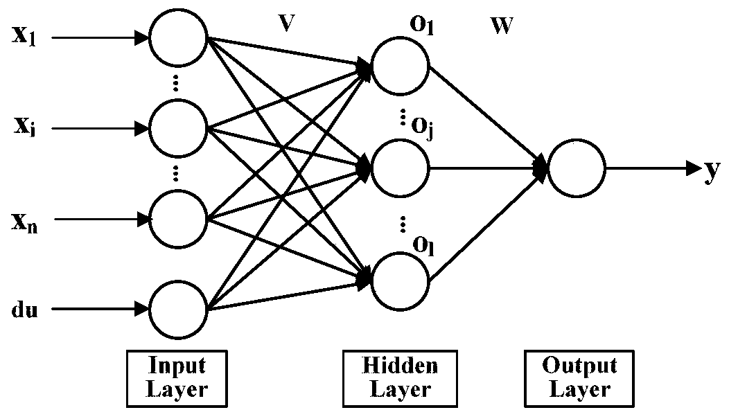 Data flow-oriented test case generation method