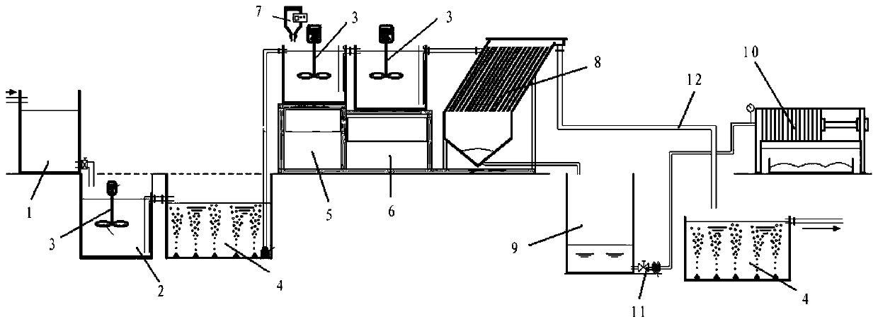 Basic process of desulfurization wastewater treatment