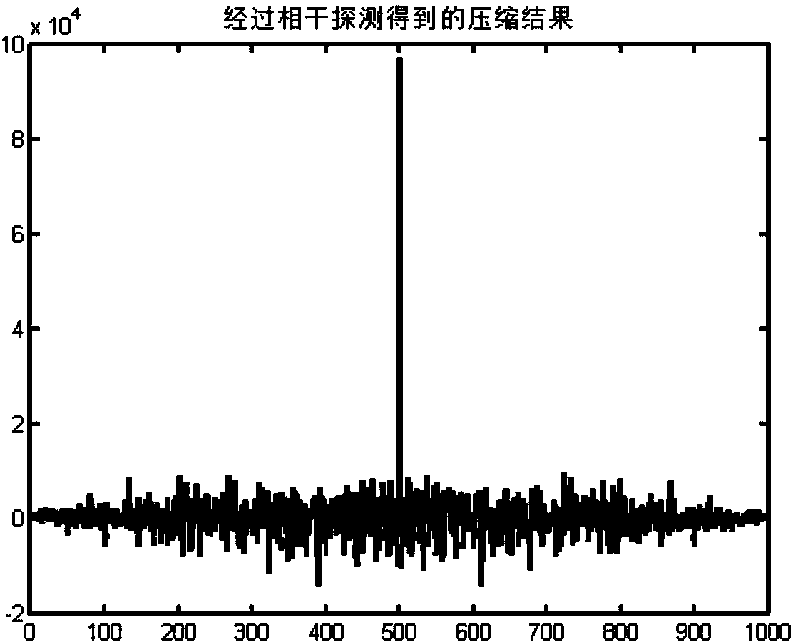 Intensity code based synthetic aperture laser radar system