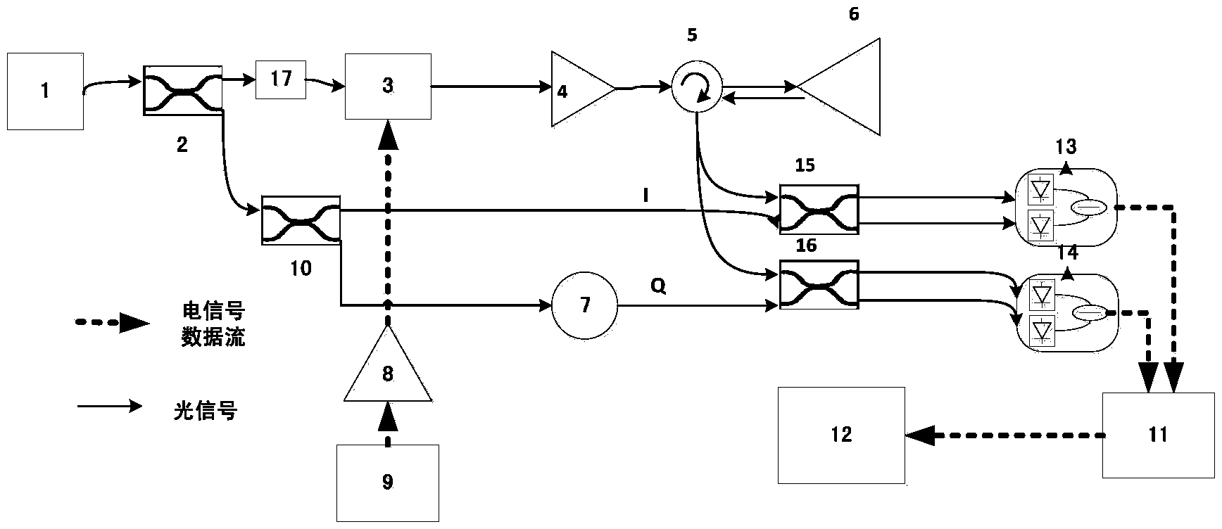 Intensity code based synthetic aperture laser radar system