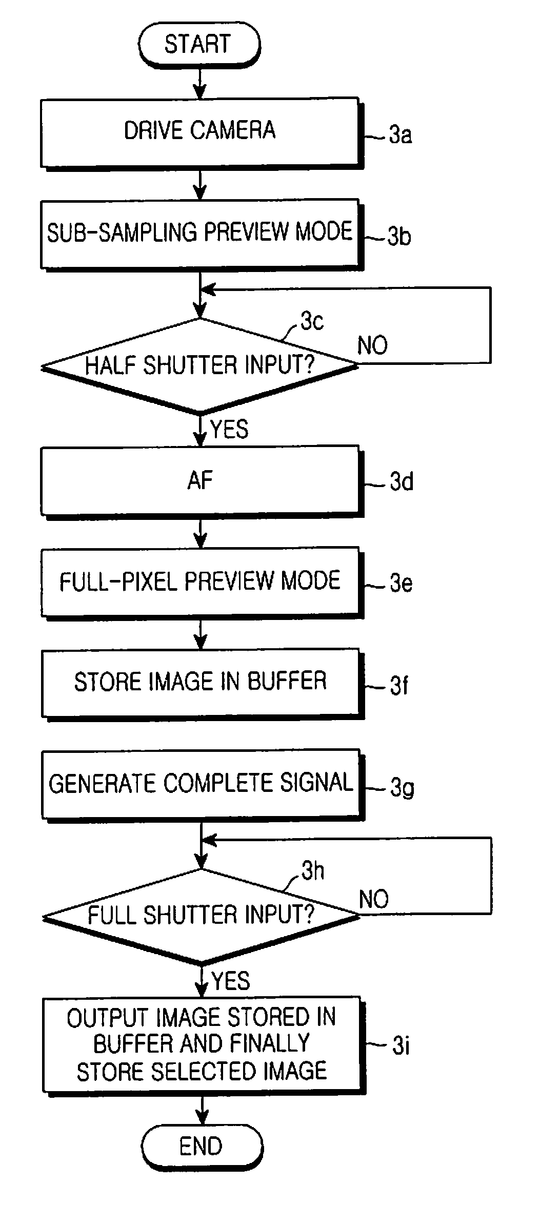 Apparatus and method for reducing shutter lag of a digital camera