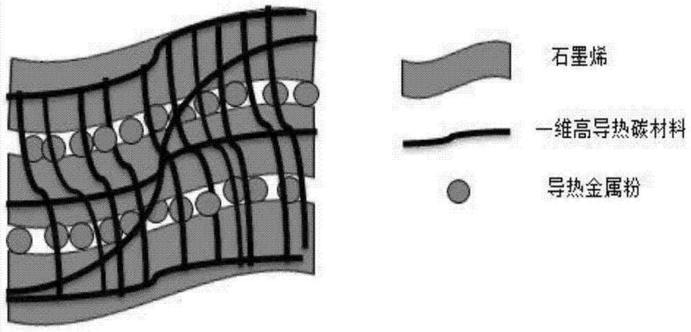 A kind of graphene heat dissipation coating and its preparation method and application