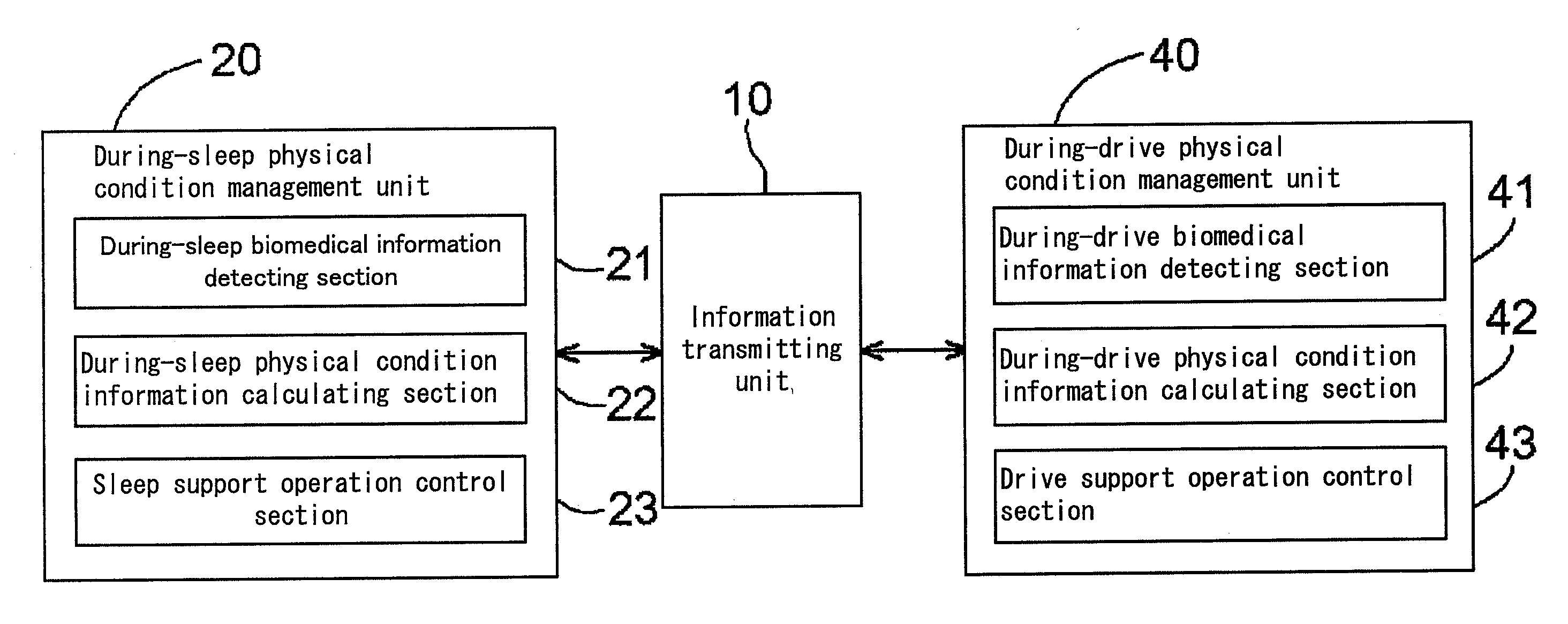 Physical condition management system