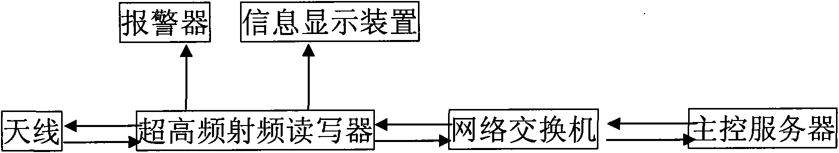 Intelligent commodity shelf system and operation method thereof