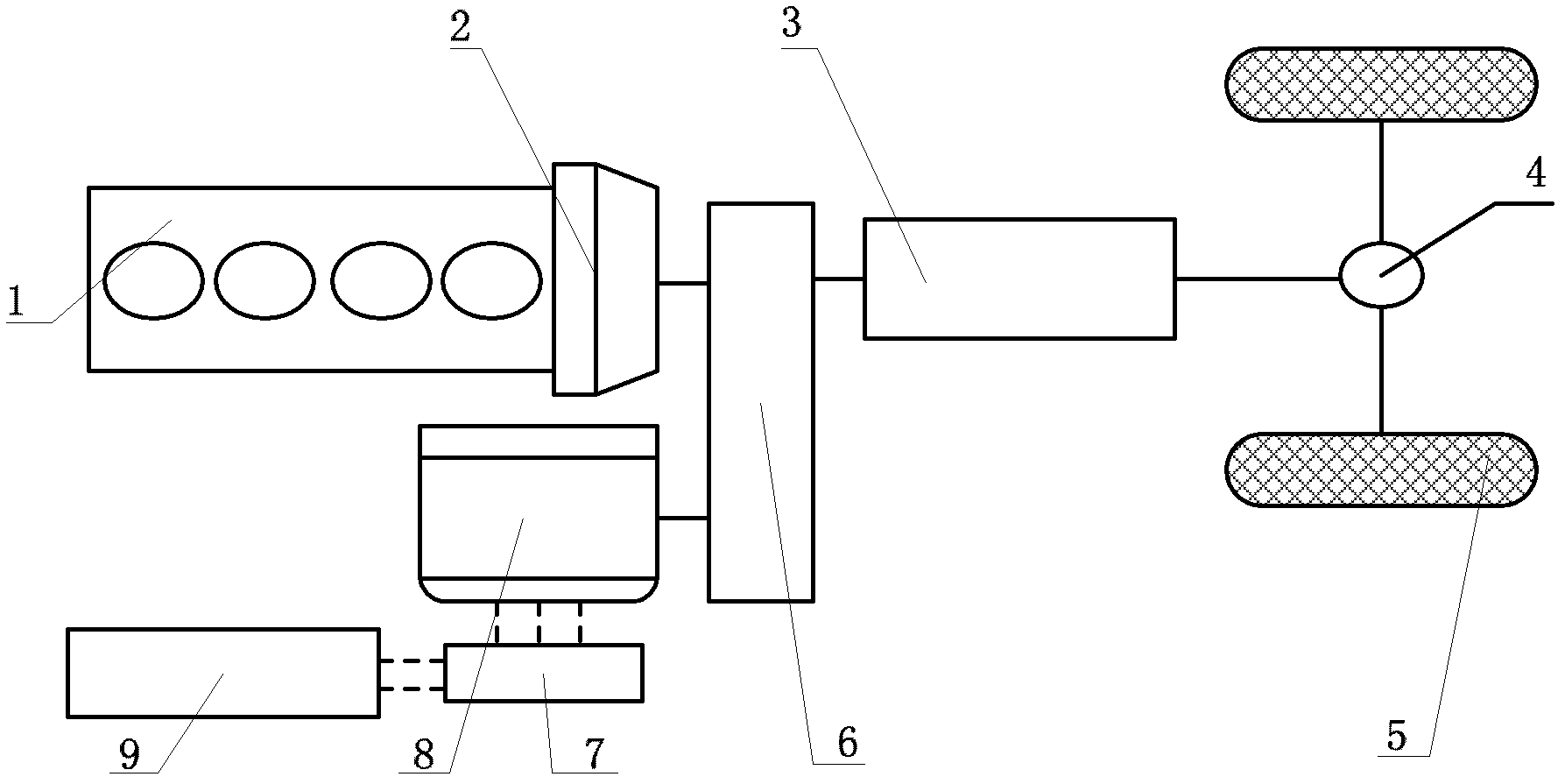 Method for controlling hybrid power vehicle