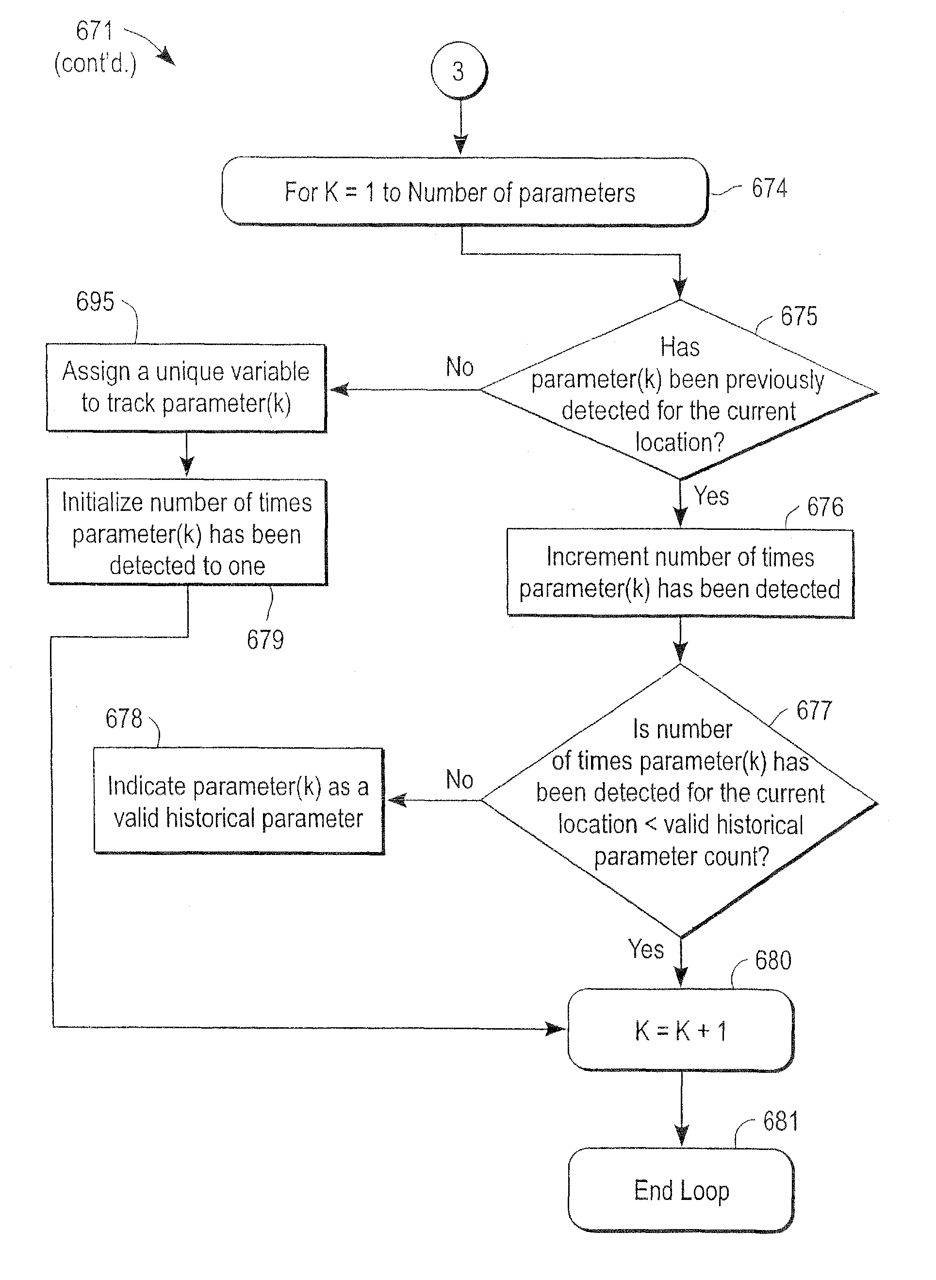 Administration of protection of data accessible by a mobile device