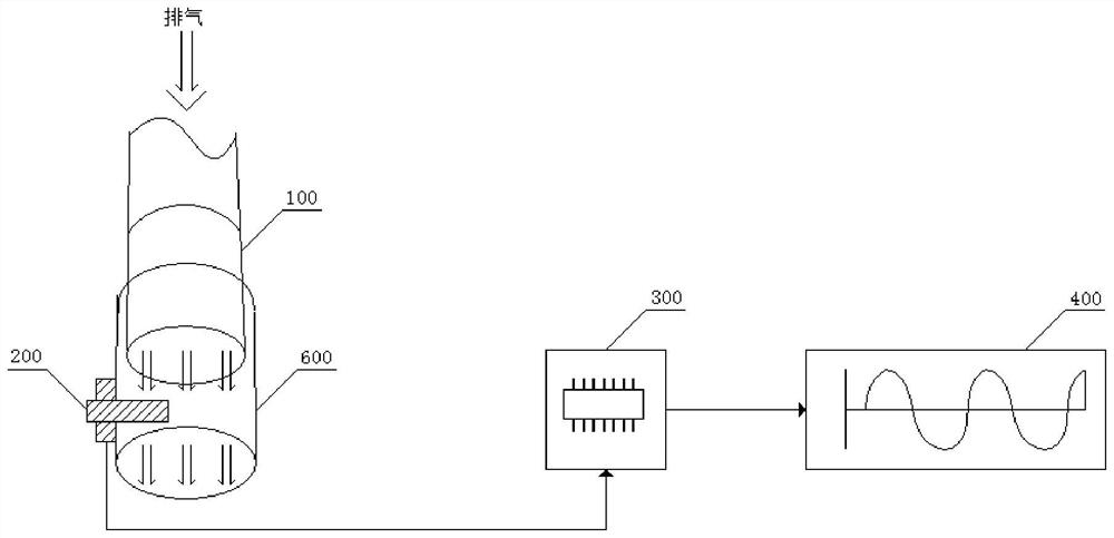 Engine exhaust pressure electronic waveform detection and identification method and system