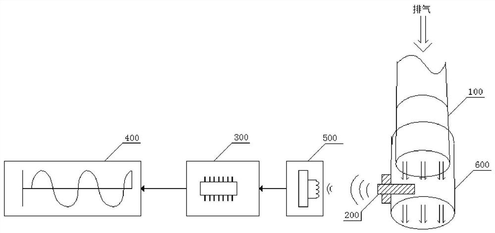 Engine exhaust pressure electronic waveform detection and identification method and system