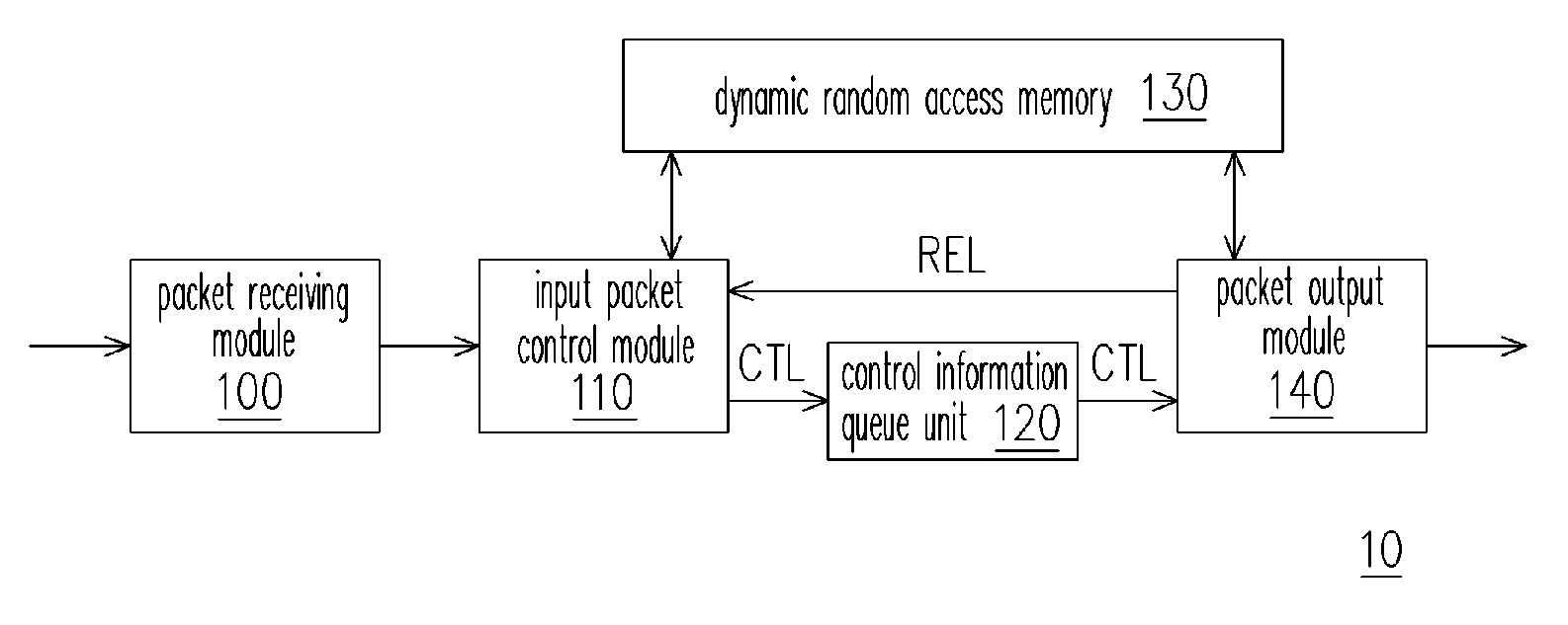 Network packet storage method and network packet transmitting apparatus using the same