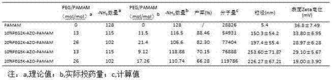 Drug nano preparation and preparation method thereof