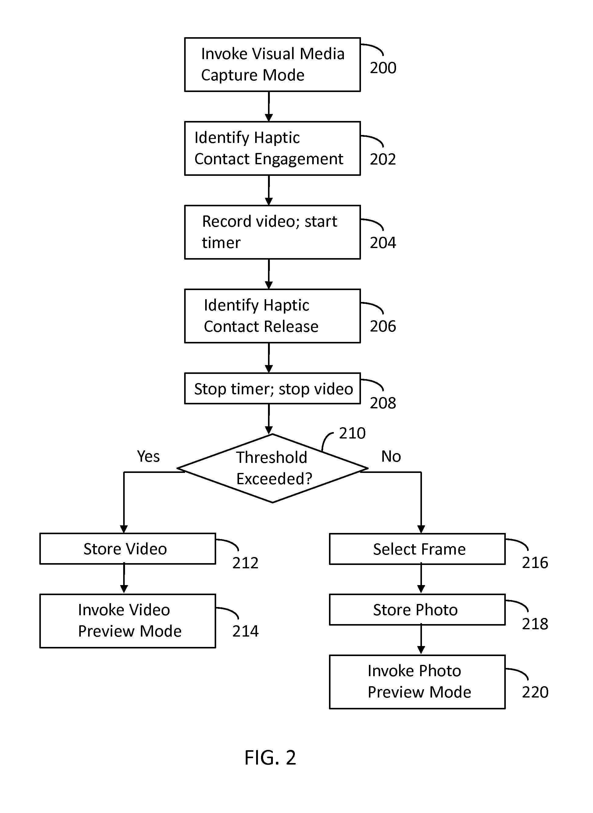 Single mode visual media capture