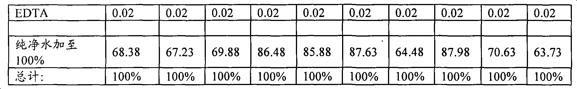 Pharmaceutical composition containing idebenone for the treatment of liver disorders